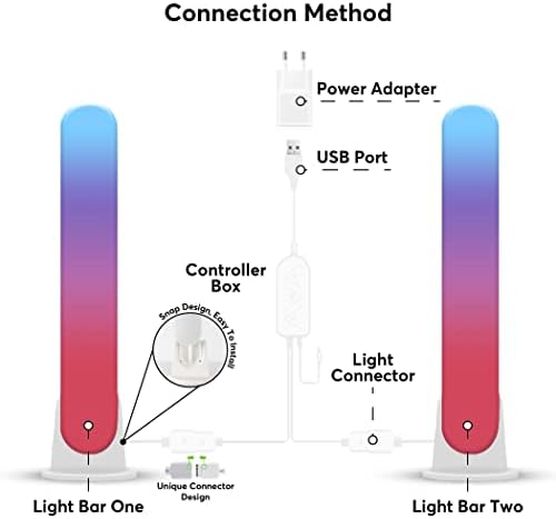 מנסחים סורגי אור LED חכמים לקישוט חדר המשחקים למחשבים עם מצבי סצנה ומוזיקה | טלוויזיה RGB תאורה